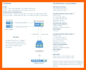 How-to Bridge Multiple WAN Connections Using A Draytek Router ...